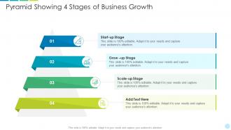 Pyramid showing 4 stages of business growth
