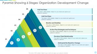 Pyramid showing 6 stages organization development change