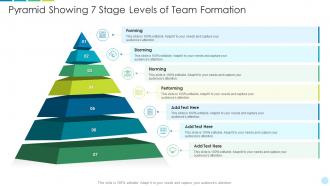 Pyramid showing 7 stage levels of team formation