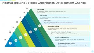 Pyramid showing 7 stages organization development change