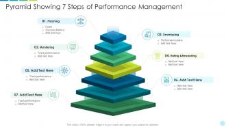 Pyramid showing 7 steps of performance management