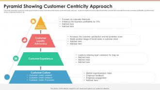 Pyramid Showing Customer Centricity Approach