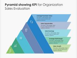 Pyramid Showing KPI For Organization Sales Evaluation