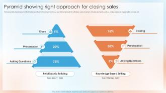 Pyramid Showing Right Approach For Closing Sales Top Sales Closing Techniques SA SS