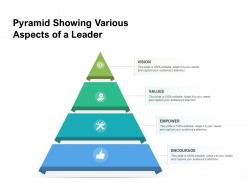 Pyramid Showing Various Aspects Of A Leader