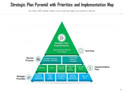 Pyramid Strategic Plan Business Goals Operational Targets Arrow Implementation