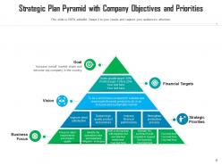 Pyramid Strategic Plan Business Goals Operational Targets Arrow Implementation