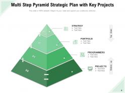 Pyramid Strategic Plan Marketing Product Development Analysis Goals Management
