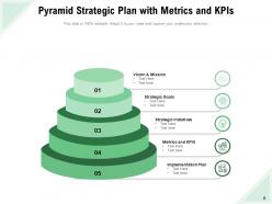 Pyramid Strategic Plan Marketing Product Development Analysis Goals Management