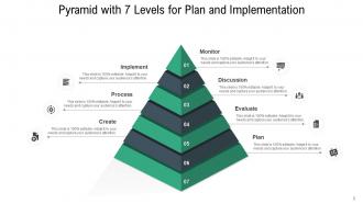 Pyramid with 7 levels business innovate process revenue innovation organizational growth