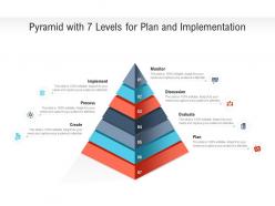 Pyramid with 7 levels for plan and implementation