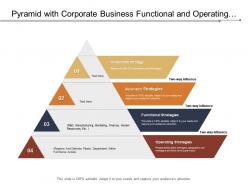Pyramid with corporate business functional and operating strategy