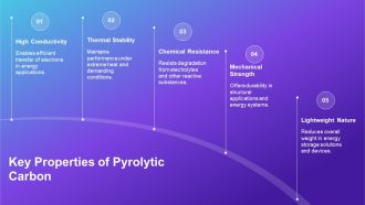 Pyrolytic Carbon For Energy Storage PPT Presentation AT Impactful Researched