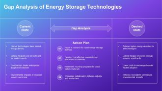Pyrolytic Carbon For Energy Storage PPT Presentation AT Professional Researched