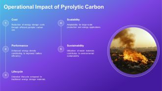 Pyrolytic Carbon For Energy Storage PPT Presentation AT Engaging Researched