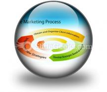 Marketing process chart powerpoint icon c