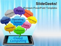 Computing on smartphone technology powerpoint templates and powerpoint backgrounds 0811