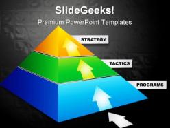 Strategy pyramid business powerpoint templates and powerpoint backgrounds 0211