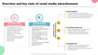 Q1000 Overview And Key Stats Of Social Media Acquiring Customers Through Search MKT SS V