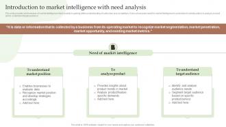 Q1010 Introduction To Market Intelligence With Need Guide To Utilize Market Intelligence MKT SS V