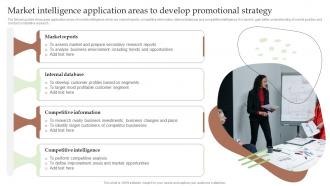 Q1011 Market Intelligence Application Areas To Guide To Utilize Market Intelligence MKT SS V