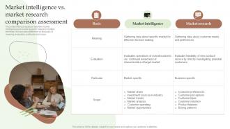 Q1013 Market Intelligence Vs Market Research Comparison Guide To Utilize Market Intelligence MKT SS V