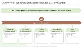 Q1015 Overview Of Sentiment Analysis Method For Data Guide To Utilize Market Intelligence MKT SS V