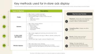 Q1018 Key Methods Used For In Store Ads Display Introduction To Shopper Advertising MKT SS V