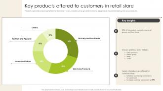 Q1019 Key Products Offered To Customers In Retail Store Introduction To Shopper Advertising MKT SS V