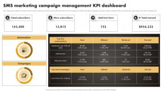 Q1023 SMS Marketing Campaign Management KPI SMS Marketing Techniques To Build MKT SS V
