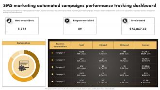 Q1024 SMS Marketing Automated Campaigns Performance SMS Marketing Techniques To Build MKT SS V