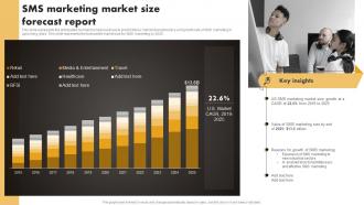 Q1025 SMS Marketing Market Size Forecast Report SMS Marketing Techniques To Build MKT SS V