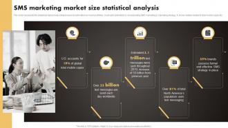 Q1026 SMS Marketing Market Size Statistical Analysis SMS Marketing Techniques To Build MKT SS V
