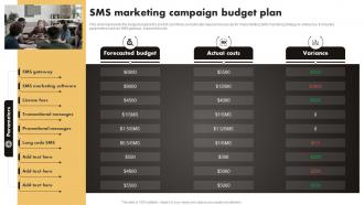 Q1034 SMS Marketing Techniques To Build SMS Marketing Campaign Budget Plan MKT SS V
