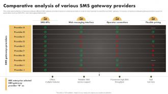 Q1040 Comparative Analysis Of Various SMS Gateway Providers Sms Marketing Techniques To Build MKT SS V