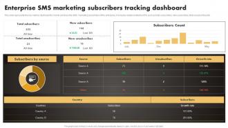 Q1041 Enterprise Sms Marketing Subscribers Tracking Dashboard SMS Marketing Techniques To Build MKT SS V
