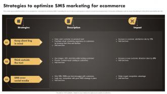 Q1049 Strategies To Optimize SMS Marketing For Ecommerce SMS Marketing Techniques To Build MKT SS V
