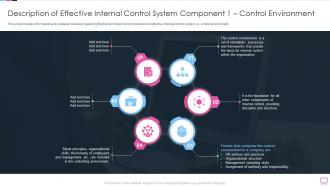 Q104 Benefits Of An Description Of Effective Internal Control System Component 1 Control Environment