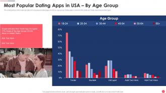 Q107 Dating Services Investor Funding Elevator Most Popular Dating Apps In USA By Age Group