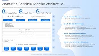 Q152 Human Thought Process Addressing Cognitive Analytics Architecture