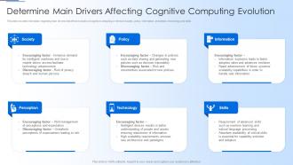 Q159 Human Thought Process Determine Main Drivers Affecting Cognitive Computing Evolution