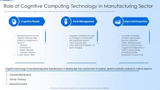 Q162 Human Thought Process Role Of Cognitive Computing Technology In Manufacturing Sector