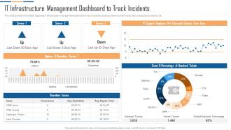 Q172 IT Infrastructure Automation Playbook IT Infrastructure Management Dashboard To Track