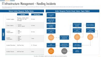 Q173 IT Infrastructure Automation Playbook IT Infrastructure Management Handling Incidents