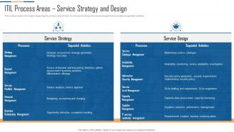 Q175 IT Infrastructure Automation Playbook ITIL Process Areas Service Strategy And Design