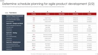 Q208 Agile Project Management Playbook Determine Schedule Planning For Agile Product Development