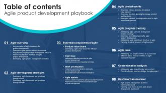Q224 Table Of Contents Agile Product Development Playbook Ppt Slides Ideas