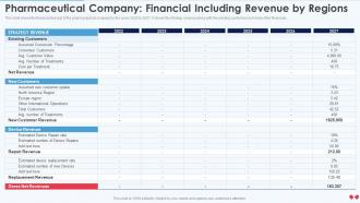 Q231 Emerging Business Model Pharmaceutical Company Financial Including Revenue By Regions