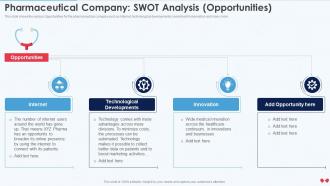 Q233 Emerging Business Model Pharmaceutical Company SWOT Analysis Opportunities