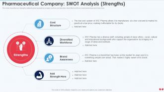 Q234 Emerging Business Model Pharmaceutical Company SWOT Analysis Strengths